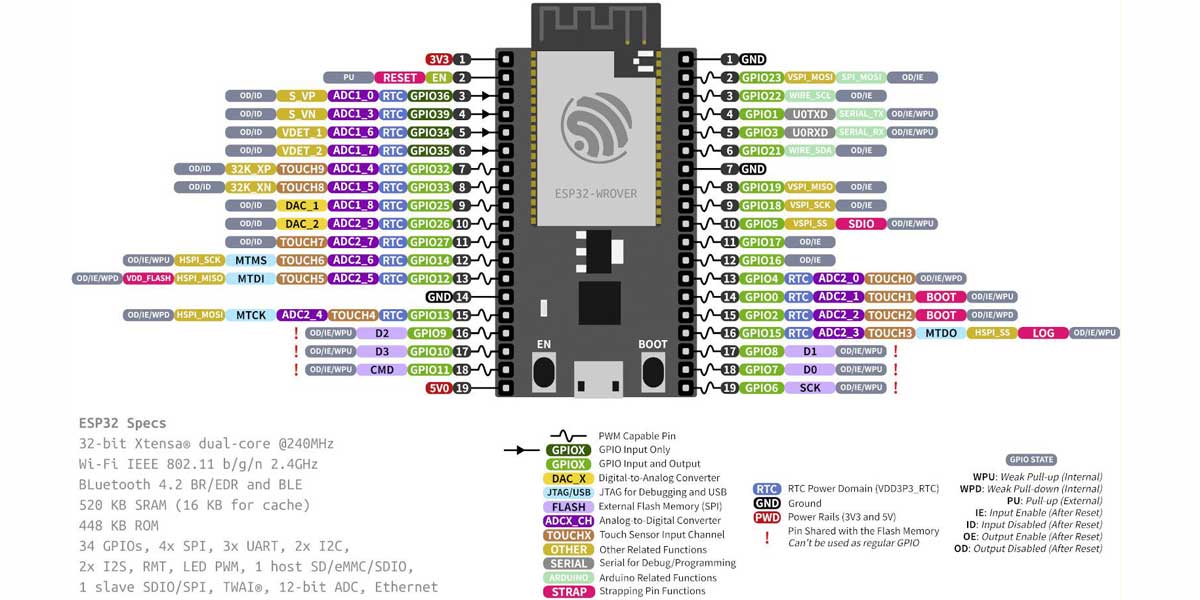 SP32-S3 WROVER 38pin распиновка